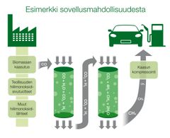 Esimerkki sovellusmahdollisuudesta.