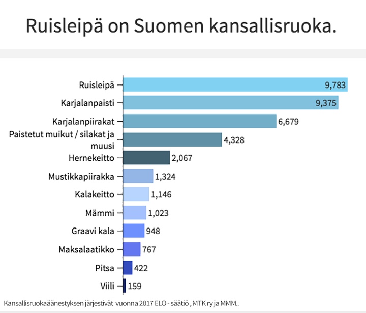 Äänestystulos.