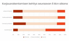 Talotekniikkaliitto - Korjausrakentaminen - Syksy 2021