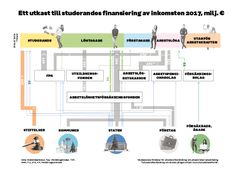 Ett utkast till studerandes finansiering av inkomsten 2017