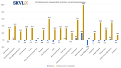 Rivitalojen kysyntä jatkuu, mutta markkinoille odotetaan hyvää ostettavaa.