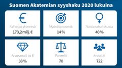 Kuvassa tärkeimmät tekstissä mainitut luvut.