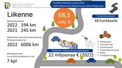 Ansvarsområdet för trafik och infrastruktur