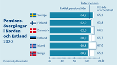 Pensions övergångar i Norden och Estland