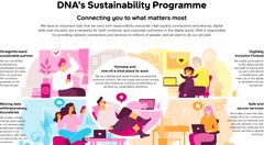 DNA renewed it's sustainability programme in 2022