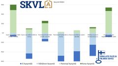 Varustellut ympärivuotiset mökit rannalla ovat erittäin haluttuja.