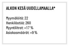 Alkon kesä Uudellamaalla