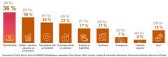 Suomen työnantajien työllistämisaikeet eri toimialoilla heinä-syyskuussa 2023.