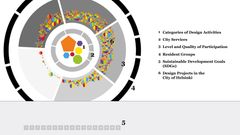 Kaupunkimuotoilun kartan visualisointia. Tekijät Bin Shamsul Amri Daud, Nader Sayún Michel, Zheng Zheng, Menegolli Alessia