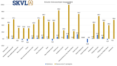 Loma-asunnoissa odotettavissa pääosin kasvua kunhan kevät on vienyt lumet.