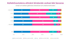 Källa: Kantar TNS