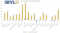 Suurten vuokra-asuntojen kysyntä ylittää jonkin verran tarjonnan erityisesti Pohjois-Suomessa.