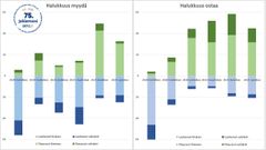 Myynti- ja ostohalukkuus laskenut hiukan kesän huipusta, mutta on selvästi korkeampi kuin edellisen vuoden luvut.