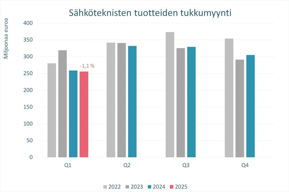 STK_tukkutilasto_2025_Q1.jpg