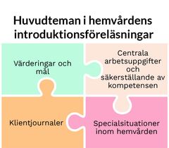 Alla nya arbetstagare inom hemvården i introduktionsföreläsningar under sina första arbetsveckor, där man tar upp bland annat hemvårdens uppgiftsfält, arbetssäkerhet och enhetliga klientjournaler.