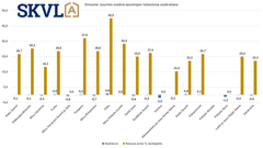 Hyvä kysyntä suuremmista vuokra-asunnoista voi johtaa kustannustason myötä myös vuokrien nousuun pienen tarjonnan myötä.