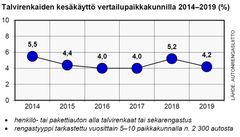 Liite 3. Talvirenkaiden  kesäkäyttö