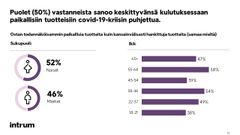 Puolet (50%) suomalaisista kyselyyn vastanneista sanoo keskittyvänsä kulutuksessaan paikallisiin tuotteisiin covid-19-kriisin puhjettua.