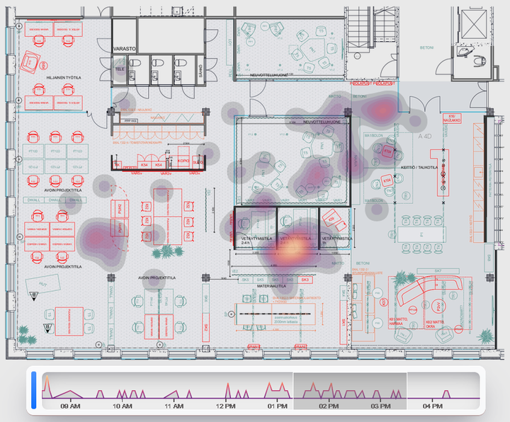 Tutkijat visualisoivat vuorovaikutustilanteet lämpökartan muotoon hyödyntäen organisaation pohjapiirrosta.