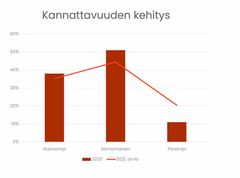 Talotekniikkaliitto - Kannattavuus - Syksy 2021