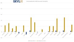 Vuokrasopimusten määrä seuraavat 3 kuukautta