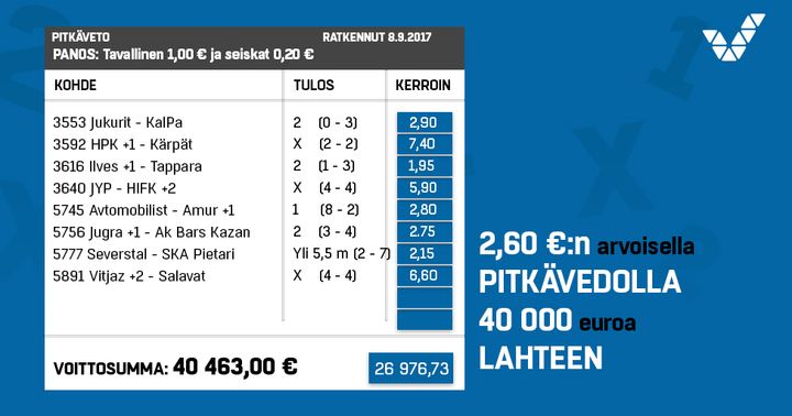 Lahden voitossa yhdistyivät harvinaisella tavalla pieni panos ja isot kertoimet.