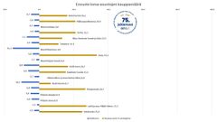 Loma-asuntokauppa hiljenee talveksi.