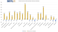 Erittäin hyvä kysyntä suhteessa tarjontaan ei tuo muutoksia vuokratasoihin.