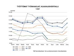 Työttömät työnhakijat kuukausittain 2014-2021. Kuva vapaasti käytettävissä.