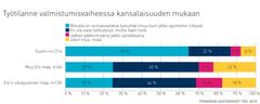 Vähäinen työkokemus ja työelämäkontaktit, heikko kielitaito ja paikallisten verkostojen puute selittävät ulkomaalaistaustaisten heikompaa työllistymistä.