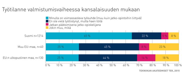 Vähäinen työkokemus ja työelämäkontaktit, heikko kielitaito ja paikallisten verkostojen puute selittävät ulkomaalaistaustaisten heikompaa työllistymistä.