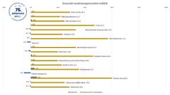 Vuokra-asuntomarkkinat normalisoitumassa.