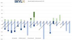 Kysyntä elpyy, mutta on silti tarjontaa huonompaa.