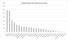 Kipsikäsittelyyn 2021 haettu ala kunnittain