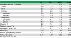 POP Pankin kansalaissuhdanne-ennuste, yhteenveto, kesä 2023
