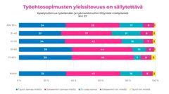 Lähde Kantar TNS