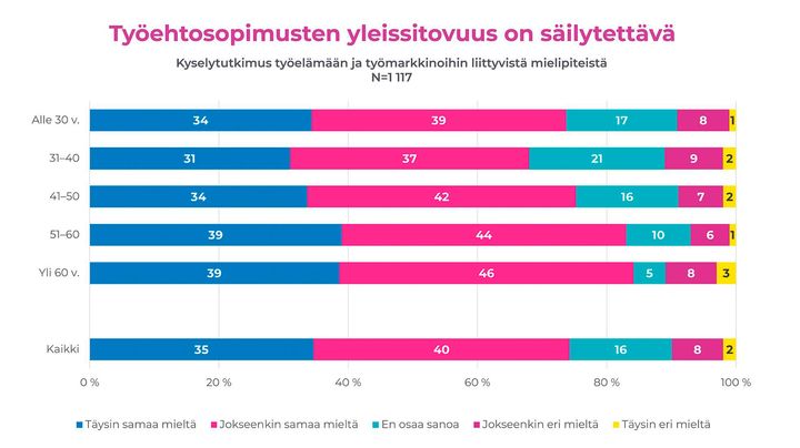 Lähde Kantar TNS