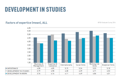 Osaamisten tärkeys ja niiden kehittyminen opinnoissa ja työelämässä.