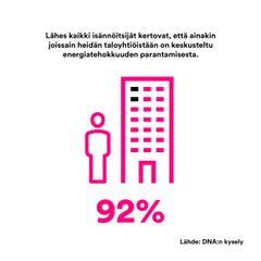 Lähes kaikki isännöitsijät kertovat, että ainakin joissain heidän taloyhtiöistään on keskusteltu energiatehokkuuden parantamisesta.