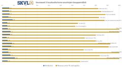 Loma-asuntoja kysytään nyt läpi Suomen. Vuonna 2020 kotimaan arvostus lomanviettopaikkana nousi, ja sama trendi jatkuu.