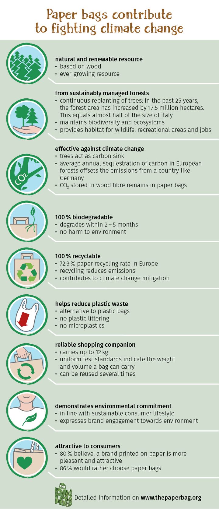 This infographic summarises the advantages of paper carrier bags as sustainable packaging.