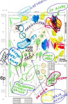 Lasten tekemä suunnitelma Habi Kidsin sisällöstä.