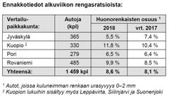 Ennakkotiedot alkuviikon rengasratsioista 10.-12.9.2018