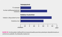 Kuinka paljon työllisyyttä kunnassa/alueella parantaa palvelujen järjestämisvastuun siirto paikallis-/kuntatasolle