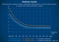 Sisäinen tuotto_infografiikka