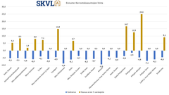 Hintakehityksessä heijastuu kysynnän vähyys epävarmuuden jatkuessa vastikkeista.