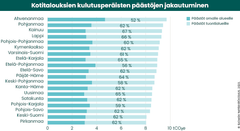 Kuva 4: Kotitalouksien kulutuksen päästöjen jakautuminen omalle alueelle ja tuontialueille. Kuva: Syke