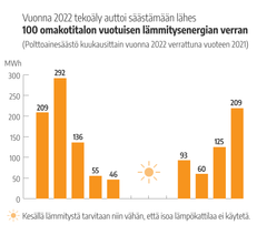 Vertailu edellisvuoteen optimoinnin alettua.