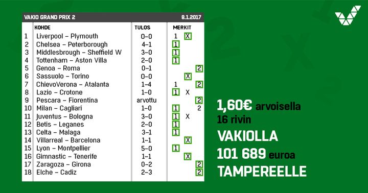 Voittojärjestelmä oli pelattu Hatanpään Neste K-asemalla.
