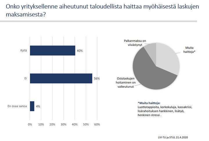 Maksuaikakyselyn keskeiset tulokset